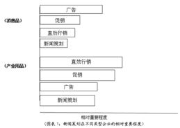 新闻公关策划实战 从新闻炒作到项目落地的全流程解析